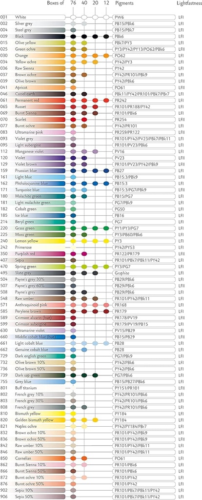 Caran d'Ache Luminance Kleurpotlood 6901 - Assort. 100 Colours + 2 Full Blenders